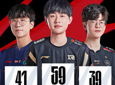 LPL春季赛第六周“最”数据：RNG辅助Ming斩获最高KDA59！
