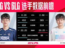 LPL春季赛数据前瞻：“FMVP亦有差距”，LNG或将拖入中后期战胜BLG！