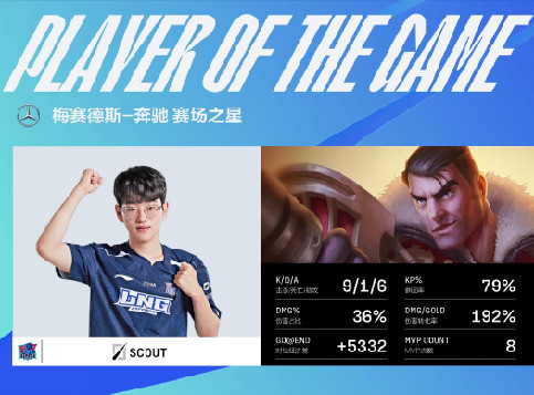 Zika赛恩神车漂移勇猛开团，LNG鏖战三局2-1力克BLG