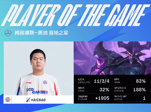 Xiaoxu奎桑提七进七出掀翻团战，LGD鏖战多时2-0战胜NIP