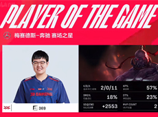 369“教学局”赛恩峡谷狂飙创翻后排，JDG进攻节奏窒息2-0击败iG！