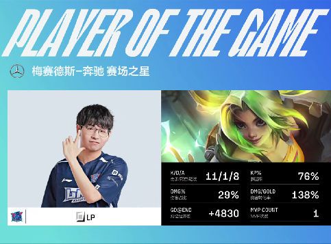 LP泽丽超限爆闪贴脸三杀，LNG团战碾压2-0击败WE