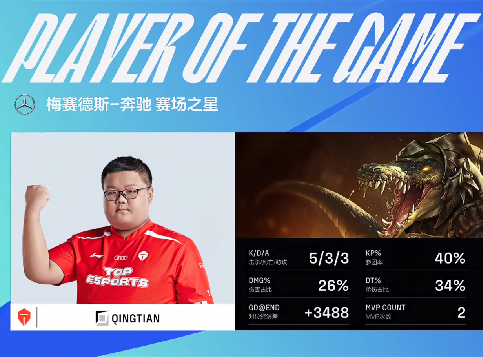 Qingtian史前巨鳄一打三主宰比赛，TES决胜局“玲珑塔”2-1力克IG