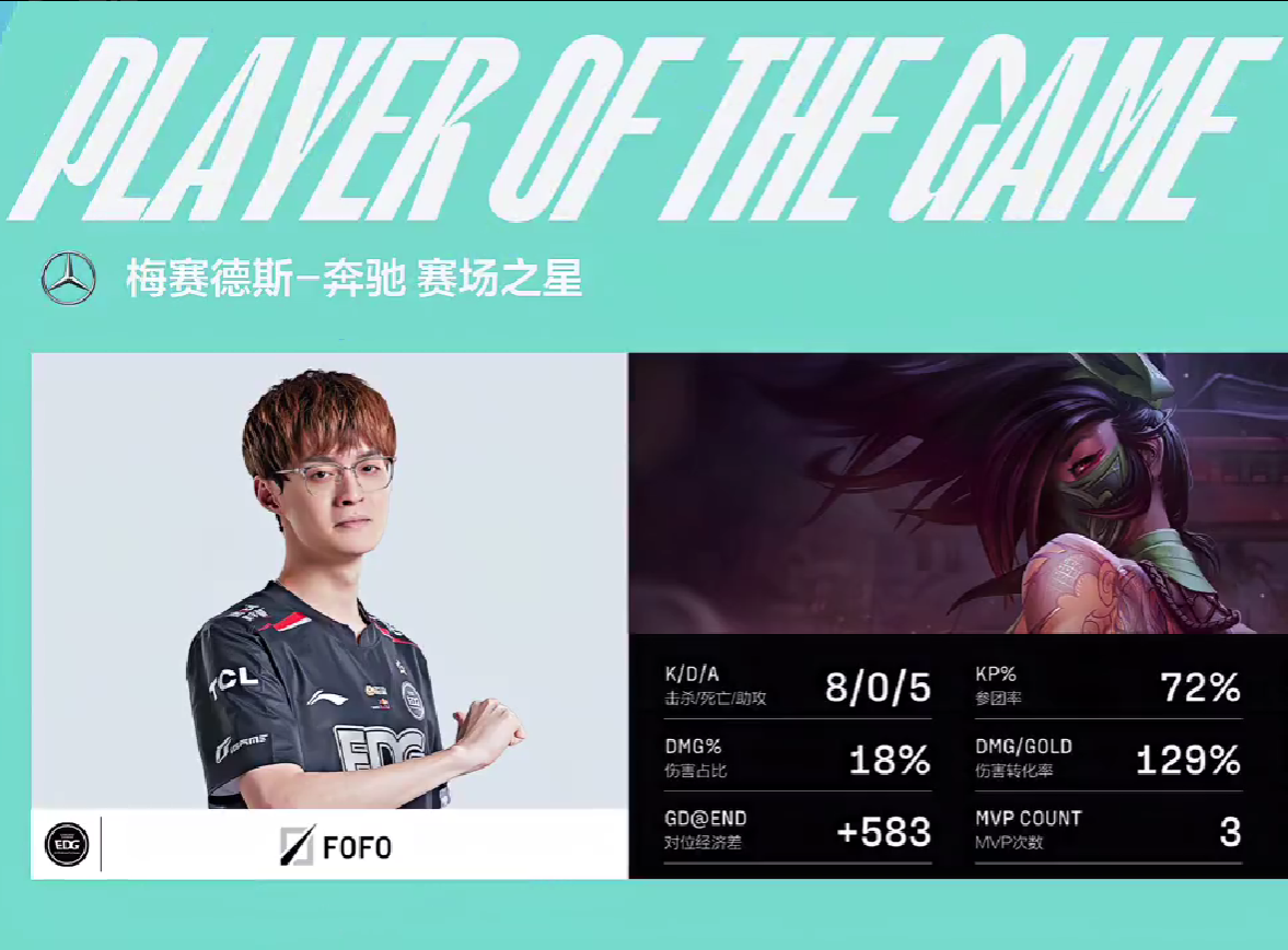 Fofo超神阿卡丽暴打老东家，EDG上中野碾压2-0击败BLG