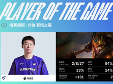 UP双C瑞兹、泽丽单场分别斩获五杀，乱斗制胜2-0送给LGD三连败！