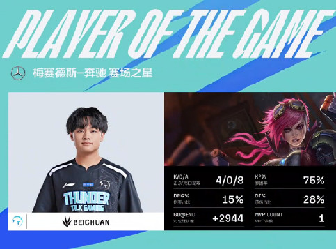 Beichuan完美发挥盘活前期节奏，TT势如破竹2-0横扫LGD收获三连胜