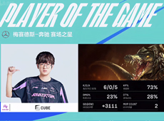 Cube史前巨鳄一打五怒砍三杀，RA有惊无险2-1送给AL六连败