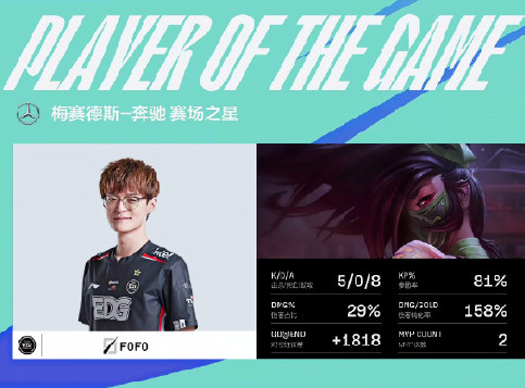 Fofo阿卡丽隼舞突进摧毁后排，EDG让一追二2-1战胜NIP