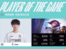 2-0战胜LGD！YSKM“杨氏快马流”剑姬团战三杀单带无解，带领iG