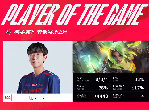 Ruler泽丽灵活拉扯打爆下路，JDG完美零封2-0碾压击败AL