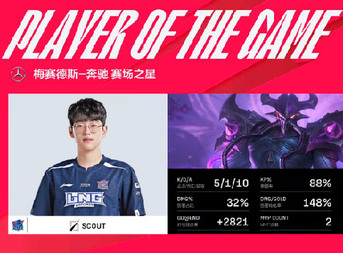 2-0横扫RA豪取三连胜Scout瑞兹无处不在输出爆表，LNG