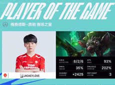 2-1击败NIP收获两连胜！JackeyLove老鼠带猫神出鬼没节奏拉满，TES