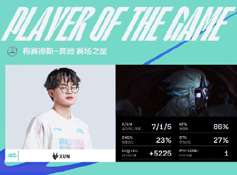 Xun千珏天胡开局横行野区，BLG鏖战三局2-1力克WBG