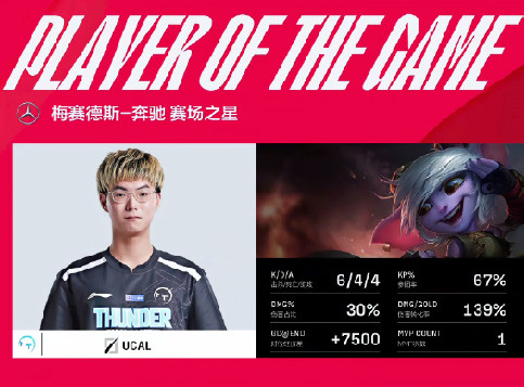 Ucal小炮跳脸单杀主宰比赛，TT鏖战三局2-1爆冷终结IG连胜