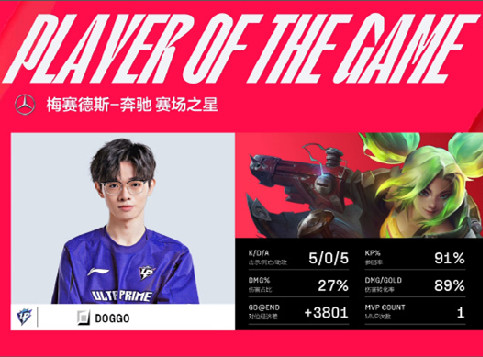 Doggo泽丽超限爆闪完美发挥，UP让一追二2-1击败AL收获首胜