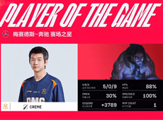 2-0击败LGD解锁春季赛首胜！Creme零阵亡塞拉斯对位单杀阿兹尔，OMG