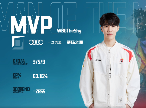 2022微博杯：TheShy奎桑提无畏冲阵一打四，WBG让二追三3-2击败OMG