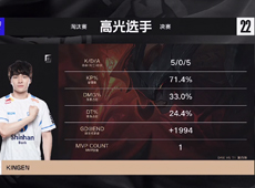 DRX上野零阵亡完成“自我救赎”，韧性十足2-2翻盘T1拖入决胜局！