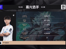Zeka招牌阿卡丽怒砍三杀主宰团战，DRX高歌猛进2-1GEN解锁赛点！