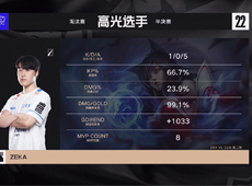 GEN扳平比分！Zeka阿狸致命魅惑锁定双C，DRX逆风翻盘1-1