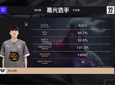 Ruler不死韦鲁斯“腐败锁链”精准开团，GEN稳扎稳打1-0DRX！