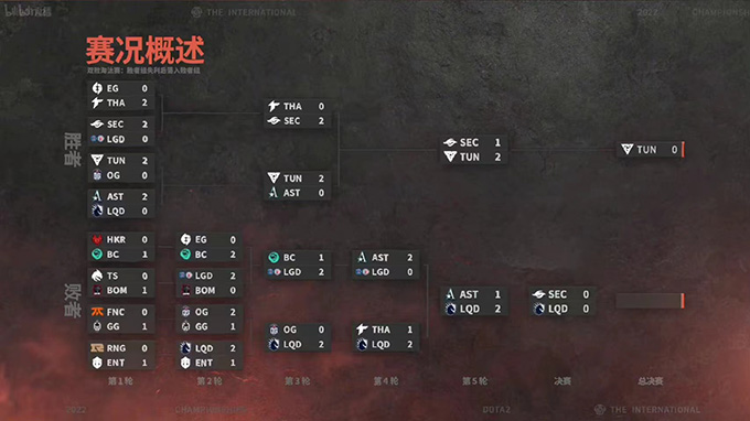 DOTA2-TI11决赛日看点：突围赛双雄终聚首，享受纯粹DOTA盛宴