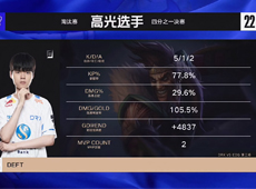 EDG扳回一城！Deft六神装德莱文暴击过千主宰团战，DRX逆风翻盘1-2