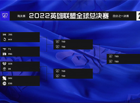 S12四分之一决赛对阵出炉：RNG首轮再逢T1，EDG独战LCK三雄
