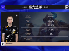 EU>NA经典再现！Jankos猪妹带飞G2三路横扫EG解锁S12首胜！