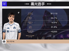 Elyoya卑尔维斯个人秀主宰野区，MAD有惊无险3-1淘汰SGB！