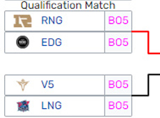 S12世界赛LPL冒泡赛日程出炉：9月2日RNG、EDG争夺三号种子！