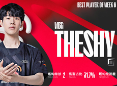 LPL夏季赛第六周最佳阵容出炉：TheShy包揽最佳上单及MVP！