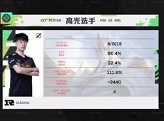 GALA霞闪现骑脸双杀船长，RNG大优势横扫PSG锁定对抗赛第一！