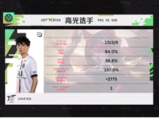 Unified超神霞撕裂后排，PSG领先1万经济有惊无险击败SGB！
