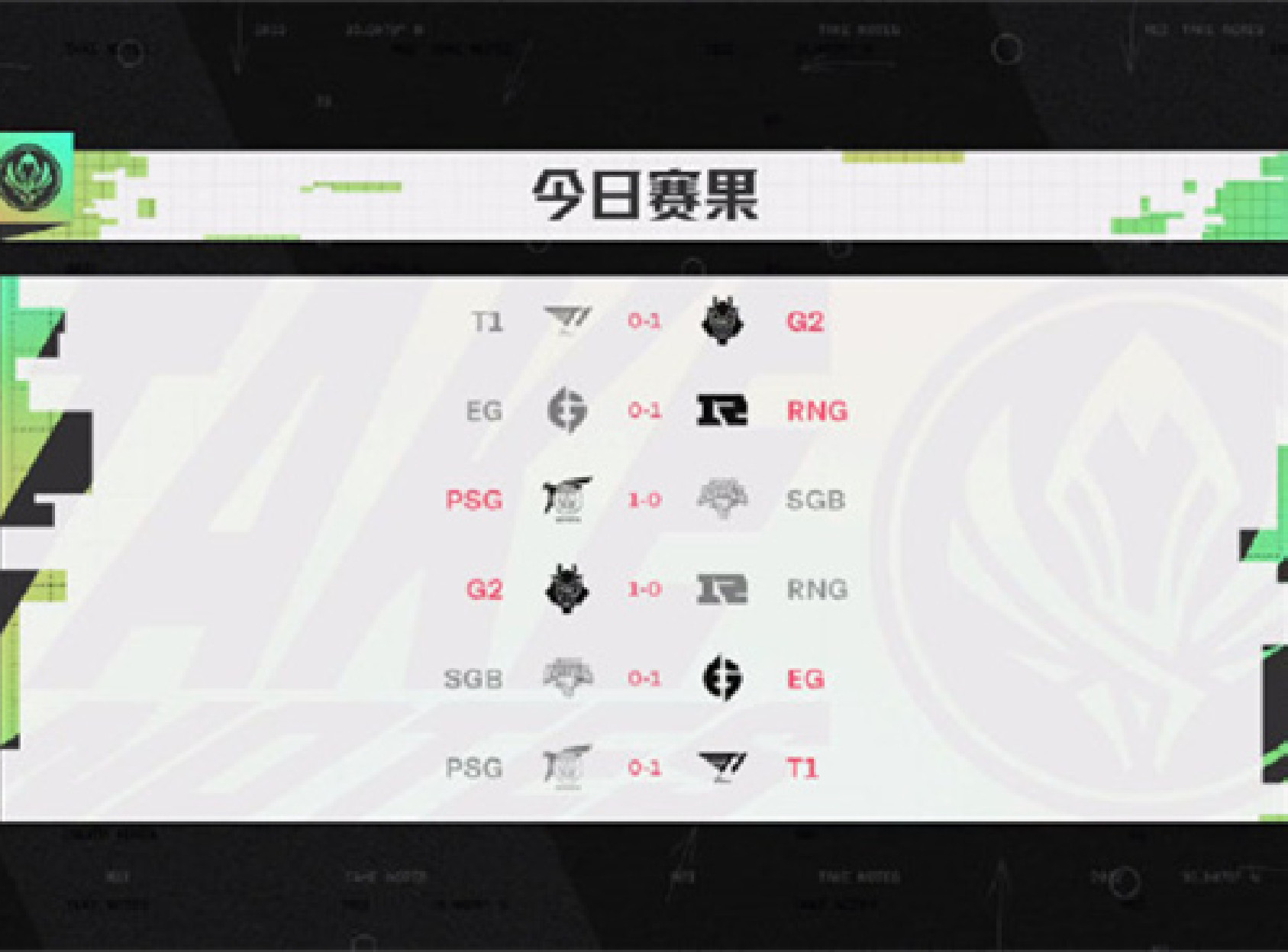 MSI对抗赛首日赛果综述：G2独占鳌头连克T1、RNG