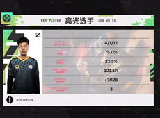 Impact贾克斯怒砍三杀主宰团战，EG击败SGB解锁对抗赛首胜！