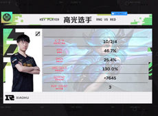 “背靠背”连战三局无畏向前，RNG双杀RED锁定B组第一晋级对抗赛！