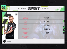 caPs塞拉斯两度单杀Impact船长，G2四杀EG七连胜C组第一出线！