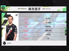 caPs不死格温对位单杀卡牌，G2横扫ORD豪取八连胜晋级对抗赛！
