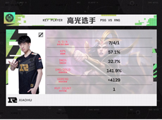 Wei佛耶戈抢到大龙力挽狂澜，RNG终结PSG三连胜领跑B组！
