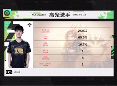 RNG五线全面碾压IW，“乱斗”无解轻松解锁MSI首胜！