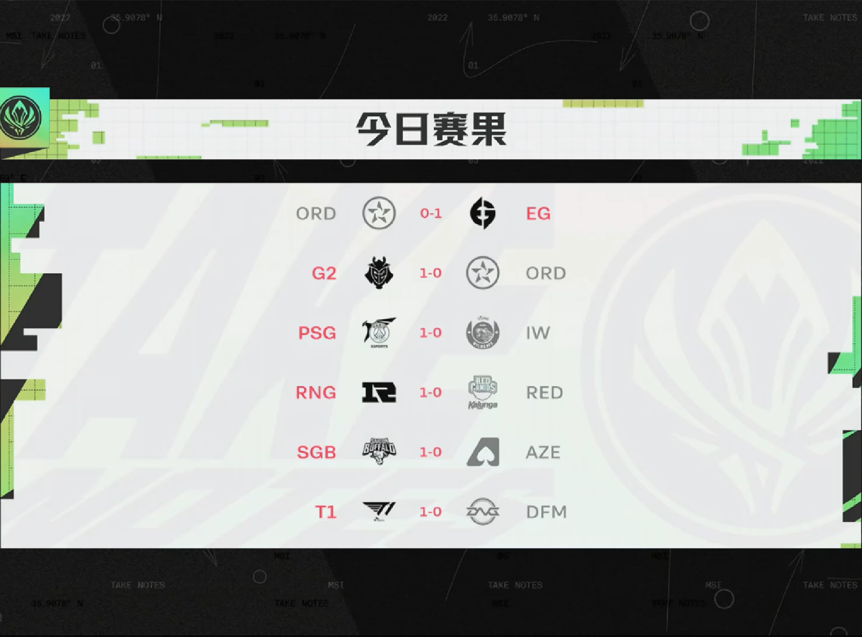 MSI小组赛第三日赛果综述：RNG高歌猛进GALA豪取五杀