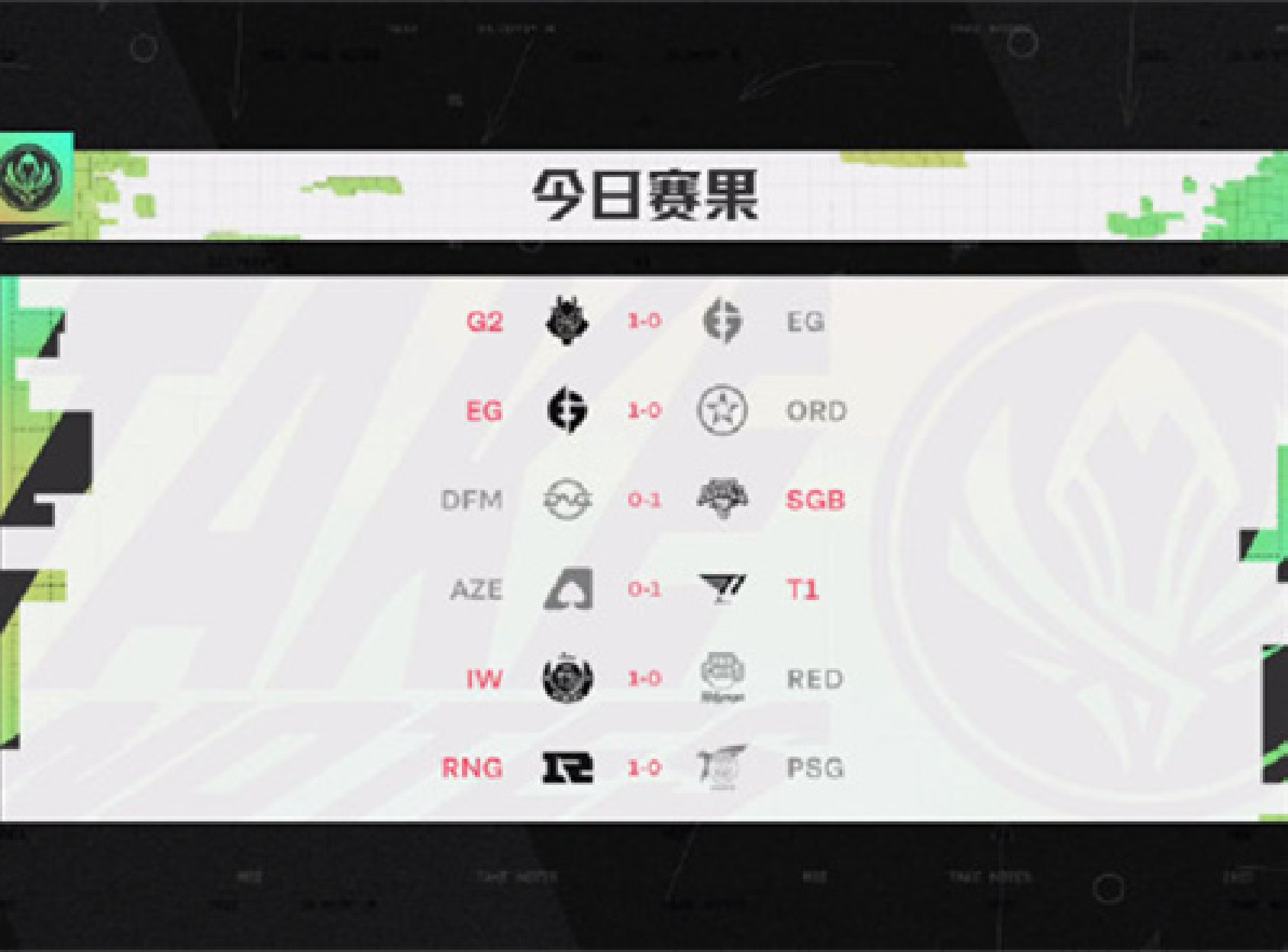 MSI小组赛第二日赛果综述：外卡赛区大乱斗