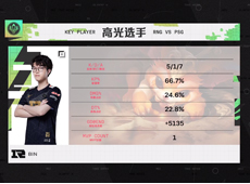 Xiaohu阿狸致命魅惑击杀双C，RNG有惊无险击败PSG收获两连胜！