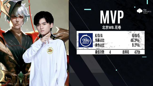 晋级季后赛乔兮鲁班七号站桩输出拿到四杀，北京WB击败长沙TES.A