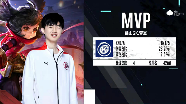 梦岚李元芳五连绝世助佛山GK爆冷零封武汉eStarPro