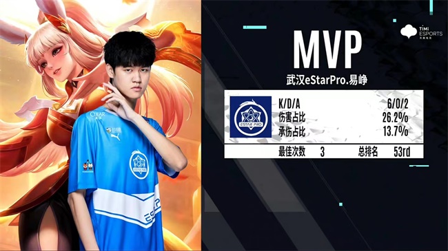 老对手结果依旧武汉eStarPro赛季三杀广州TTG
