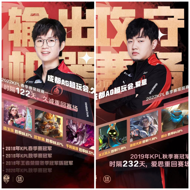 久诚、爱思回归首场表现打几分？