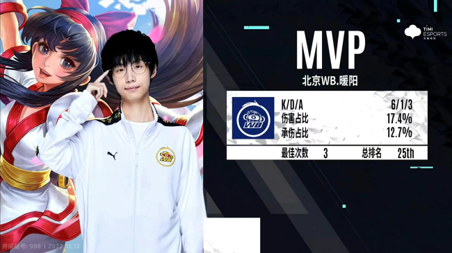 野王暖阳节奏起飞北京WB零封深圳DYG