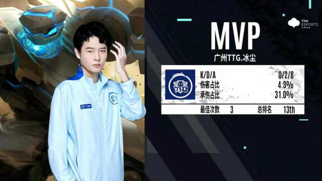 广州TTG战胜佛山GK梦岚回归仍需磨合艰难留在S组